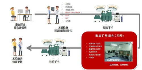 自体组织工程皮肤移植技术落户苏州明基医院，开启白癜风治疗新篇章